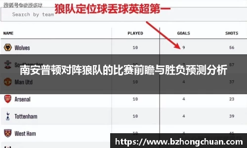 南安普顿对阵狼队的比赛前瞻与胜负预测分析