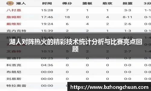 湖人对阵热火的精彩技术统计分析与比赛亮点回顾