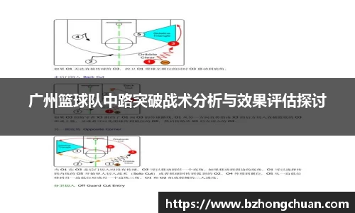 广州篮球队中路突破战术分析与效果评估探讨